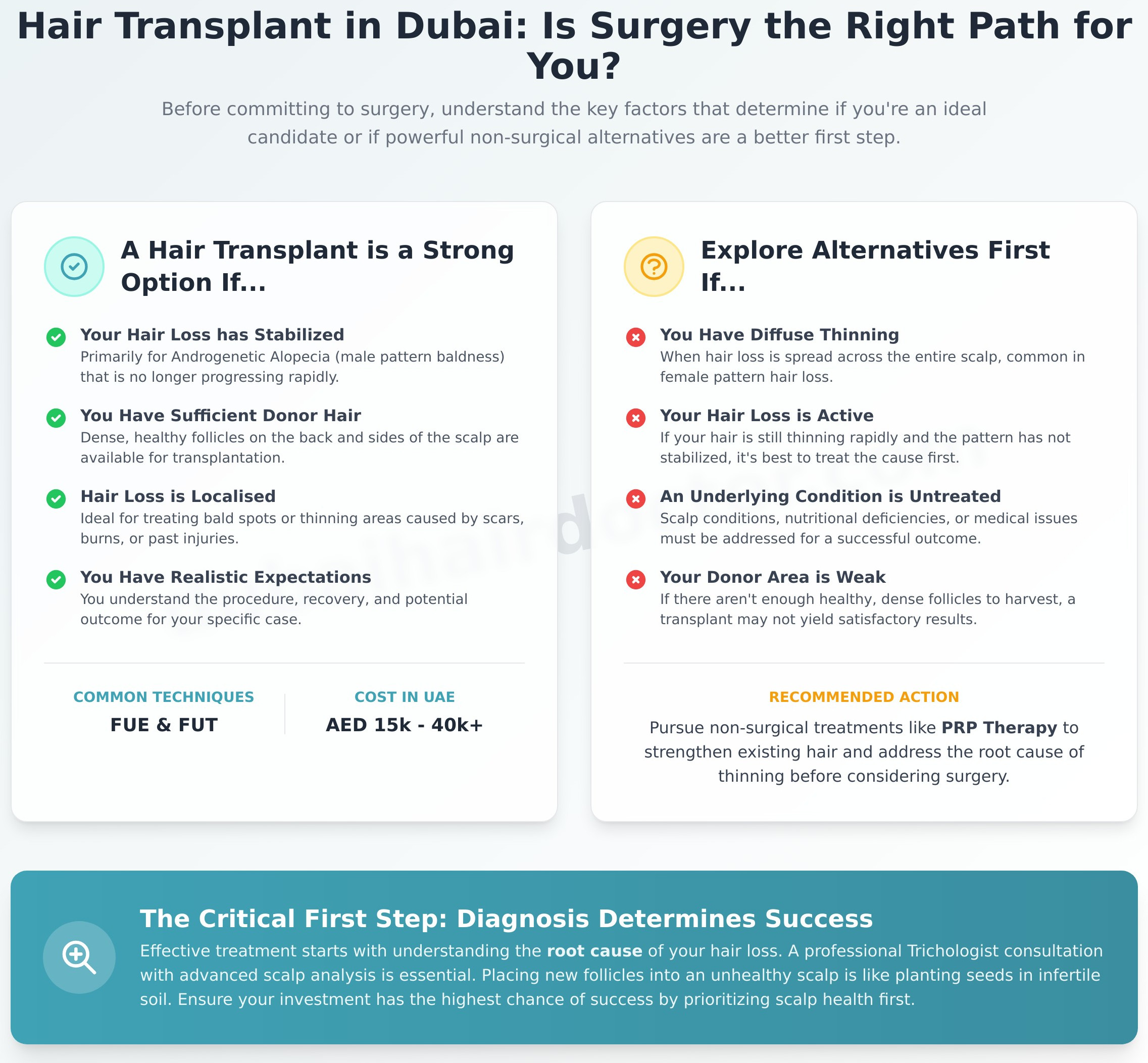 Considering a Hair Transplant Near Me in Dubai? Read This First - Infographic