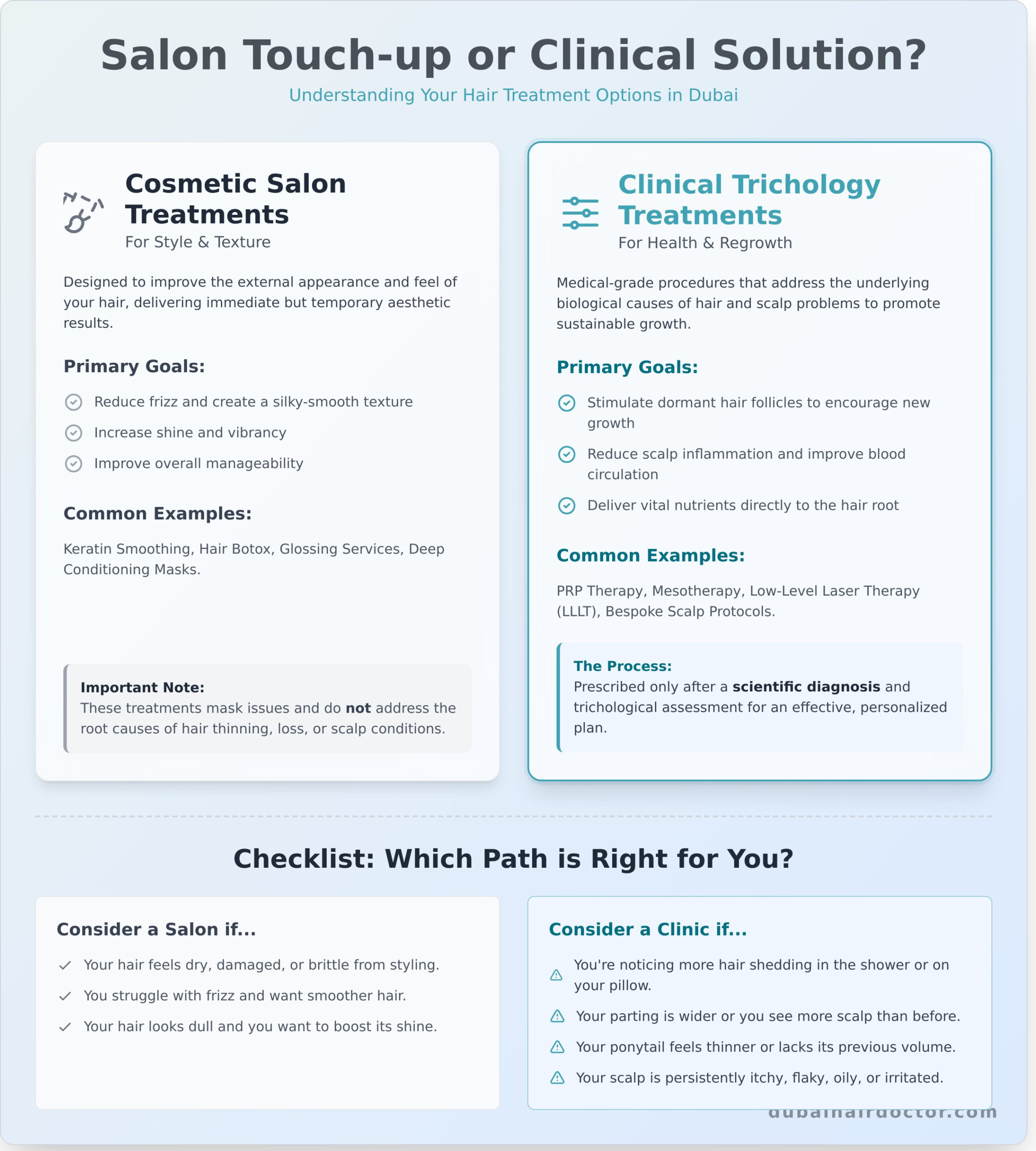 Hair Treatment in Dubai: Your Complete Guide to Clinical & Salon Options - Infographic