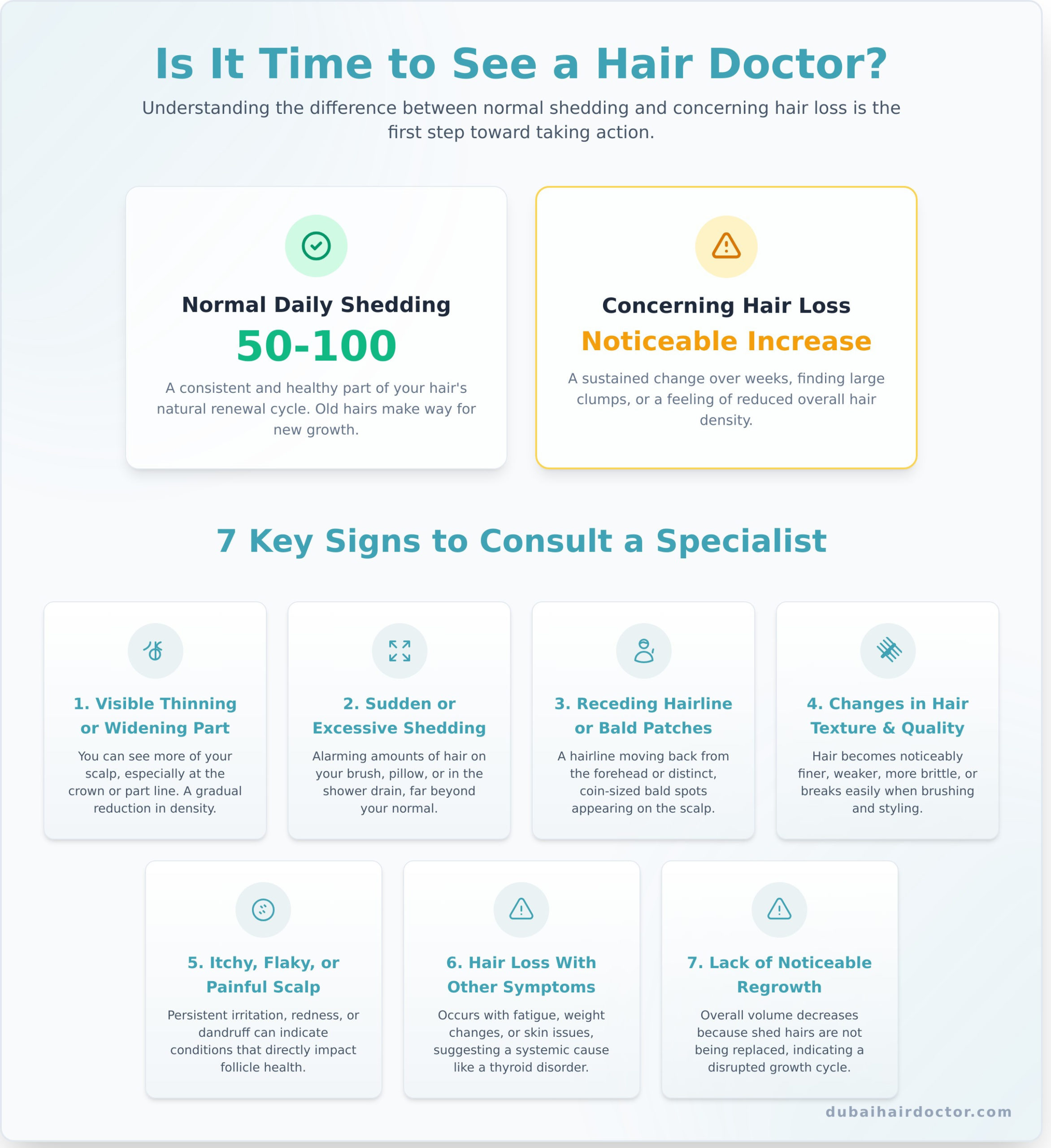 When Is It Time to See a Hair Doctor in Dubai? - Infographic