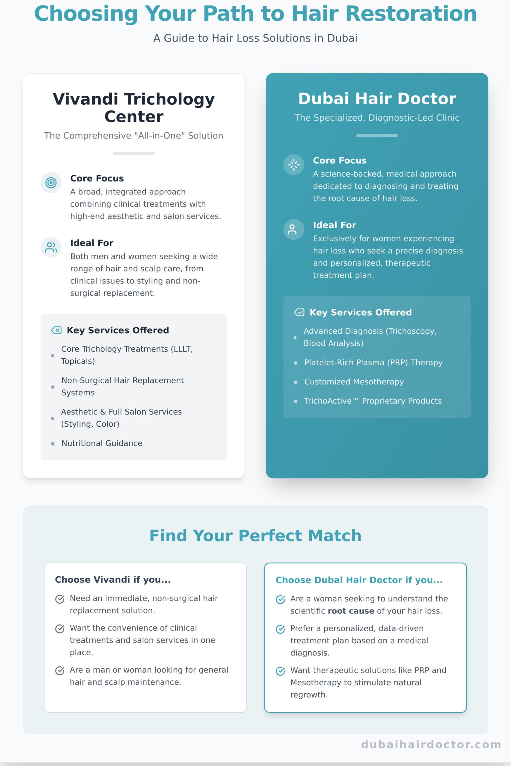Vivandi Trichology Center: An Honest Review & Specialized Alternative - Infographic